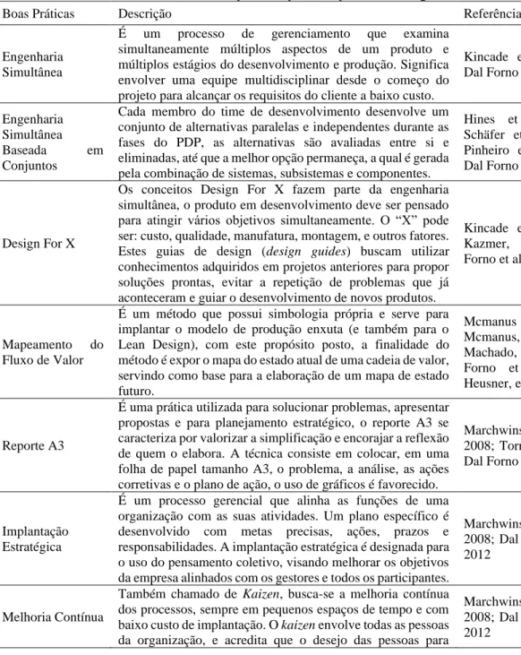 Tabela 3: Boas práticas apontadas pelo Lean Design. 