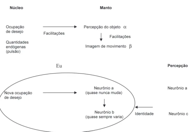 Figura 1 – A 1ª experiência de satisfação