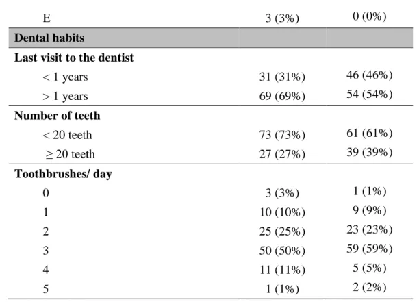 TABLE 02 – COMPARISION OF OHIP-14 AND SF-36 QUESTIONNAIRES BETWEEN CKD  AND CONTROL GROUPS 