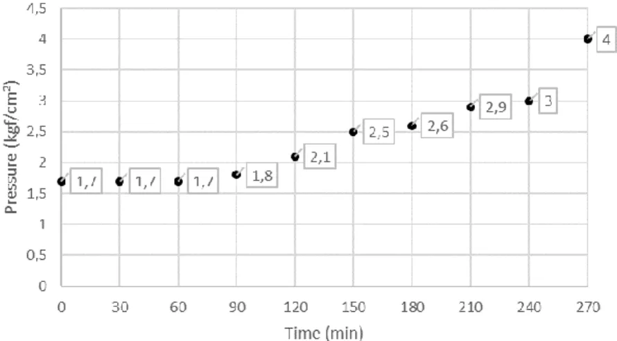 Fig. 5: Filter Element Saturation Curve 