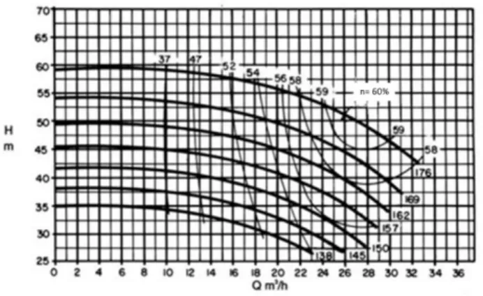 Fig. 3: Pump Efficiency Characteristic Curve (KSB, 2018) 