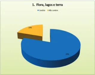 Figura 8 e 9 – Crianças do acampamento Pakurity  participando da dinâmica de desenho