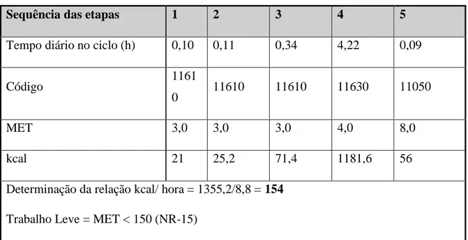 Tabela 1 – Resultados obtidos no MET  