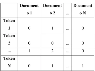 Tabela 4 - Matriz bidimensional 