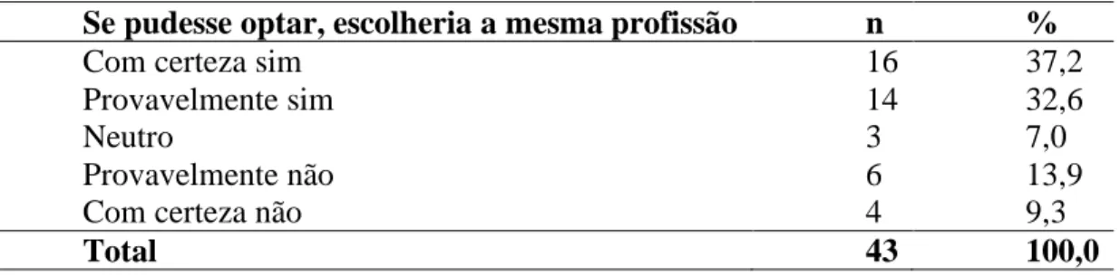 Tabela 5: escolha da mesma profissão entre os egressos 