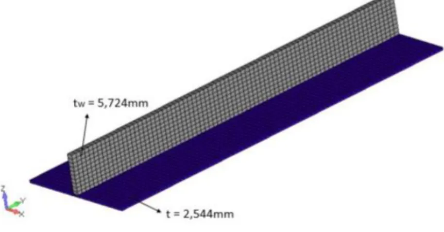 Figure 10: Reinforced Metallic Plate Results obtained by NASTRAN (Rodrigues,2018) 