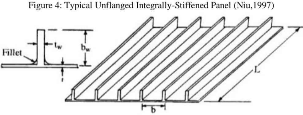 Figure 4 shows a typical unflanged integrally-stiffened panel (Niu,1997), where  t is the  thickness of the skin, b is the stiffener spacing, b w  is the stiffener depth, L is the pin-ended bay  length,  f is the applied stress, f i  is the panel section i