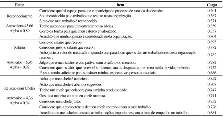 Tabela 1. Matriz Fatorial e Precisão dos Fatores Reconhecimento, Salário e Relação com Chefia 