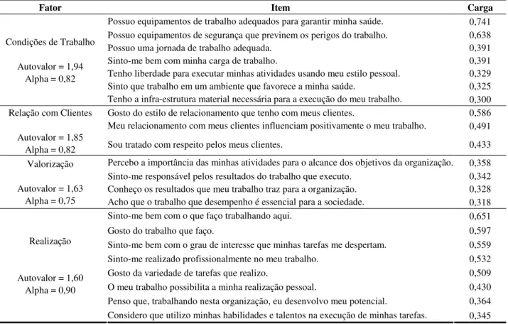 Tabela  3.  Matriz  Fatorial  e  Precisão  dos  Fatores  Condições  de  Trabalho,  Relação  com  Clientes,  Valorização  e  Realização 