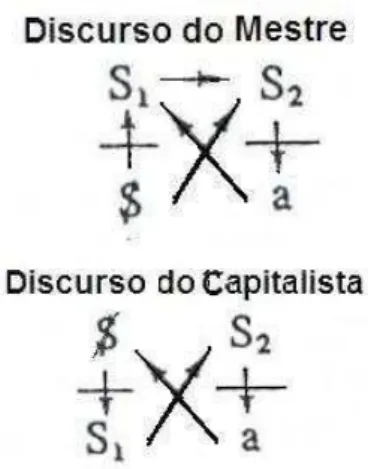 Figura 2. O Discurso do Capitalista 