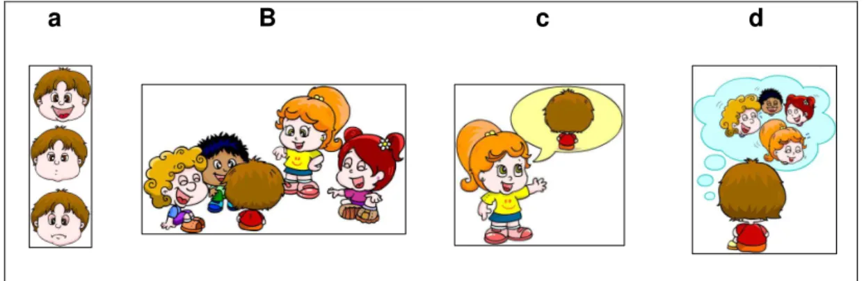 Figura 1. Modelo dos Cartões Utilizados na Tarefa de Emoção Aparente-Real  A  pesquisadora  prosseguia,  mostrando  um  novo 