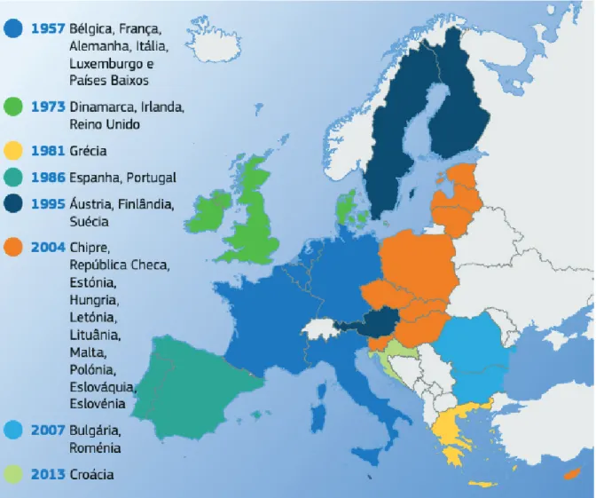 Figura 1 – Histórico dos alargamentos da União Europeia