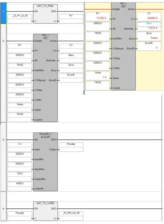 Figura 8 - Programa e teste em ladder do controle PID de vazão. 