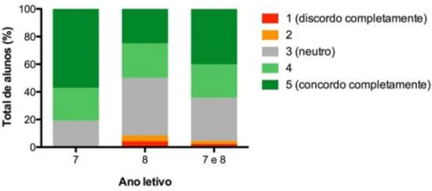 Figura 7: Facilidade de uso do Math Quiz. 