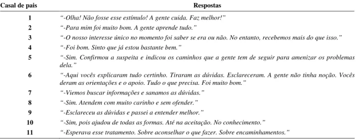 Tabela 3. “Suas Expectativas com o AG Foram Correspondidas?” 