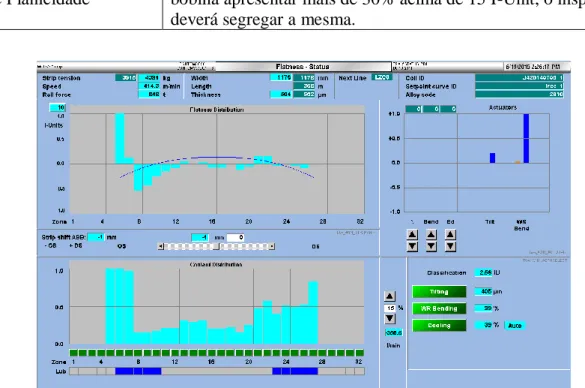 Tabela 1: Procedimento operacional para classificação de planicidade. 