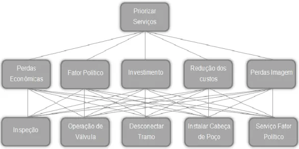 Tabela 1: Escala fundamental de Saaty 