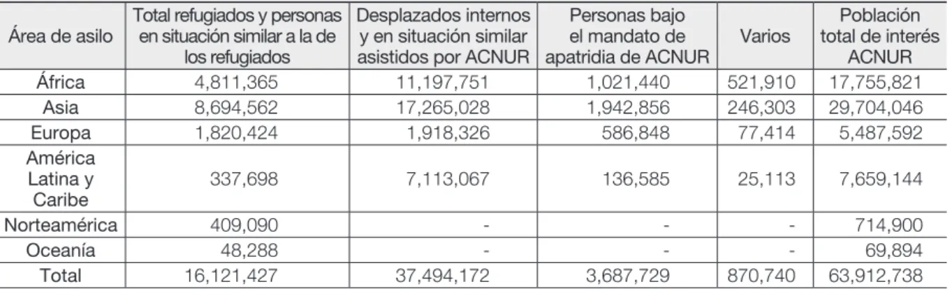 Tabla 2: Tendencias globales 2015. 