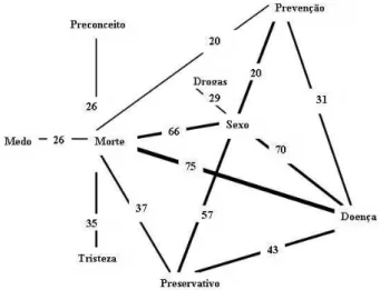 Figura 1. Árvore Máxima de Clique 25 