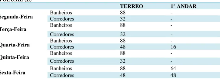 Tabela 03 - Resultados referentes à entrevista feita com os terceirizados responsáveis pela limpeza das centrais de aula  I e II