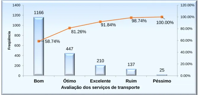 Tabela 3 – Consolidação de dados da dimensão Presteza 