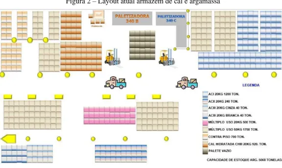 Figura 2 – Layout atual armazém de cal e argamassa 
