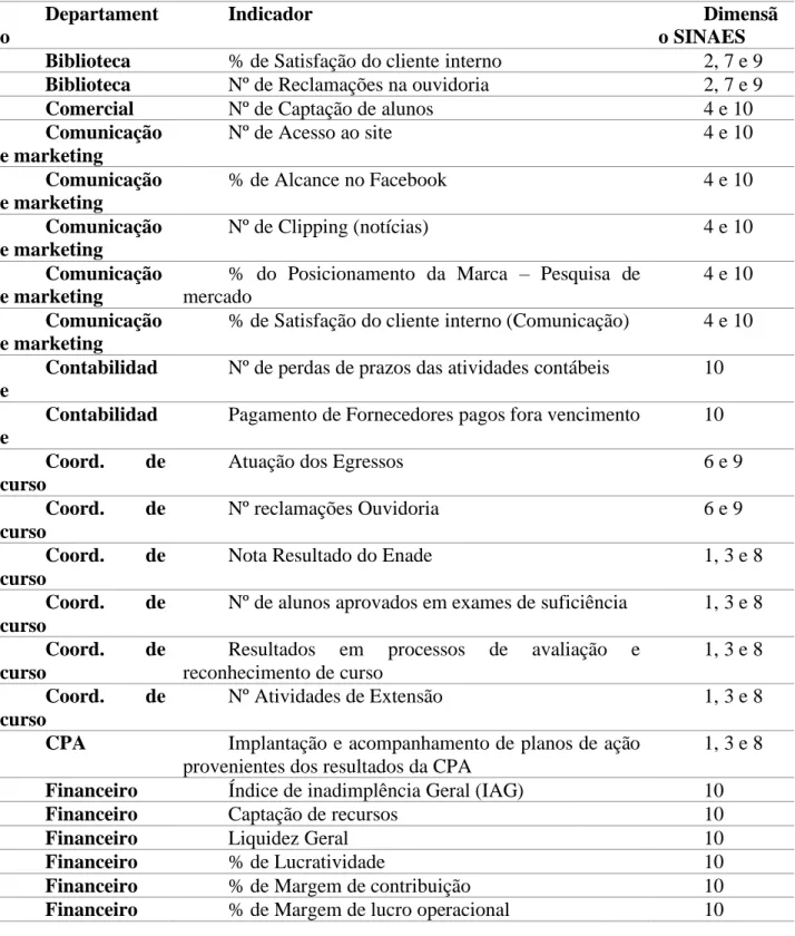 Figura 3: Fluxograma para tratamento de não conformidades 