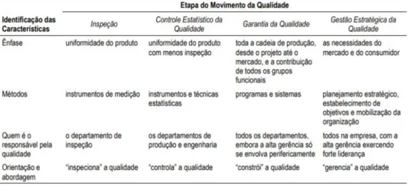 Tabela 1 – As quatro principais eras da qualidade