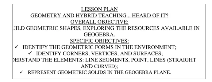 Figure 1 – Lesson Plan – Part 1 
