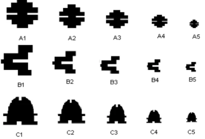 Figura 1. Conjuntos de Estímulos “A”, “B” e “C” 