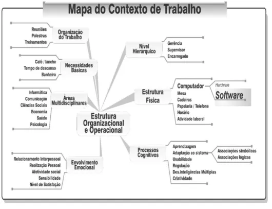 Figura 2 - Mapa de contexto de trabalho – Visão Macroorganizacional 