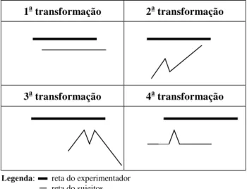 Figura 1. Formato de cada uma das transformações na reta. 
