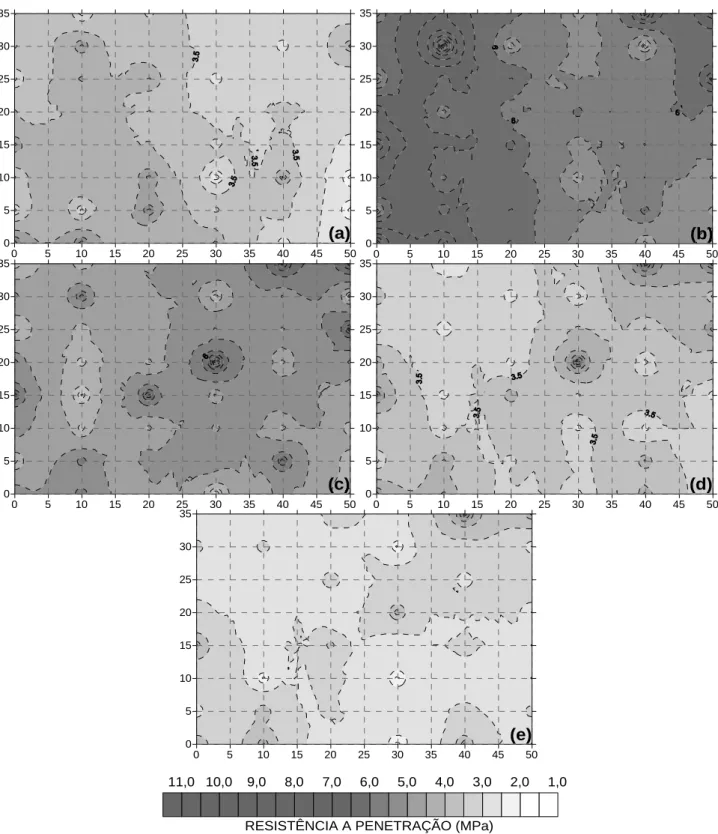 Figura 1. Mapa da variabilidade espacial da resistência a penetração do solo nas profundidades  de 0-10 (a) 10-20 (b), 20-30 (c), 30-40 (d) e 40-50 cm (e)