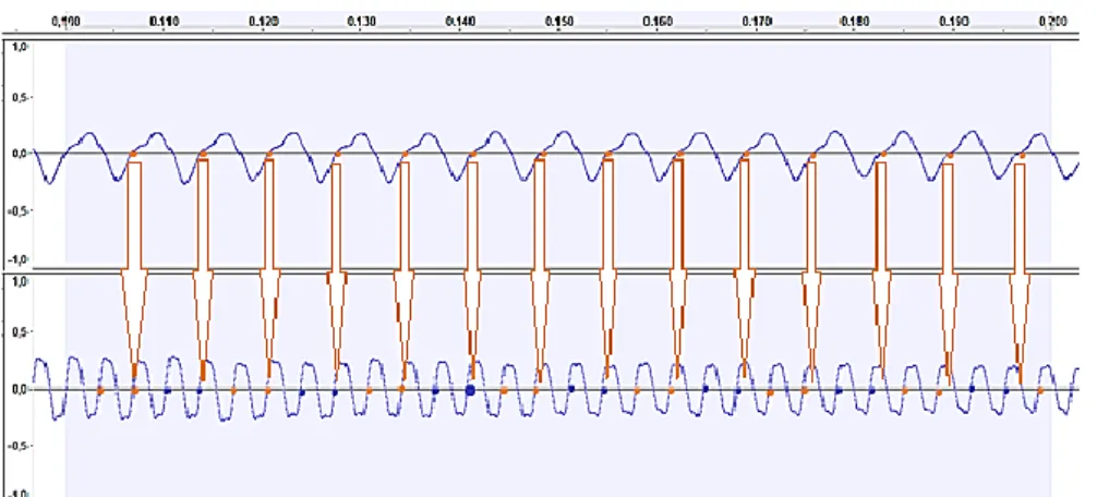 Figura 5 - Software Audacity – Gravação das Notas Ré e Ré oitavada 