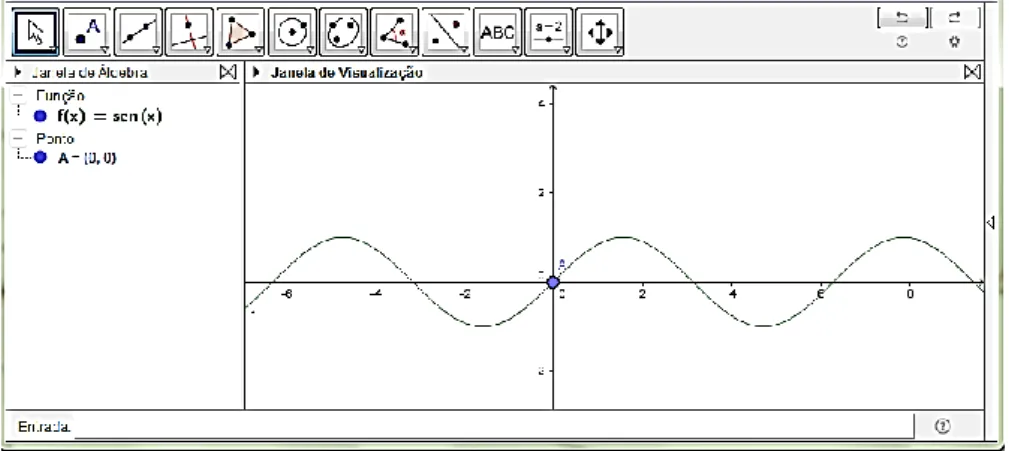 Figura 8 - Software Geogebra - Função f(x) = sen(x) 