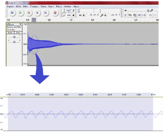 Figura 1 -  Software Audacity - Gravação da Nota Ré (148 Hz) 