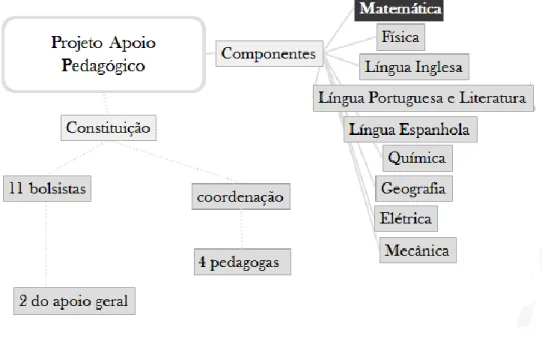 Figura 1 – Constituição geral do projeto 