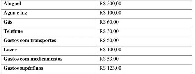 Tabela 1: Atividade do minicurso  Fonte: Autoria própria 