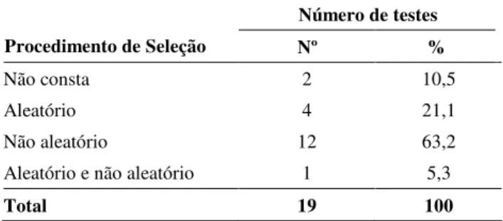 Tabela 1. Procedimentos de seleção da amostra. 