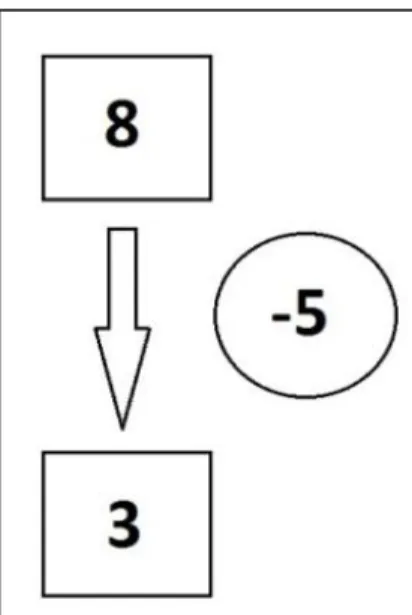 Figura 4 - Relação entre as Medidas do Exemplo 5  Fonte: Adaptado de Vergnaud (1985). 