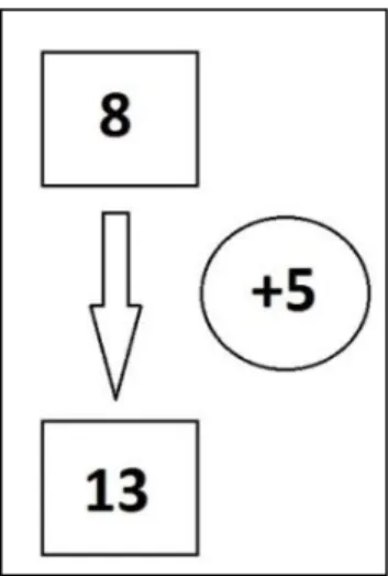 Figura 5 - Relação entre as Medidas do Exemplo 6  Fonte: Adaptado de Vergnaud (1985). 