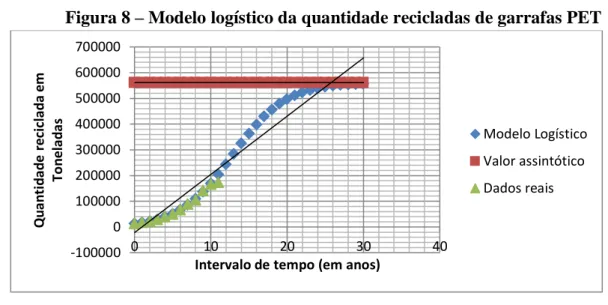 Tabela 8 – Verificação dos Modelos Matemáticos  Validação dos Modelos 