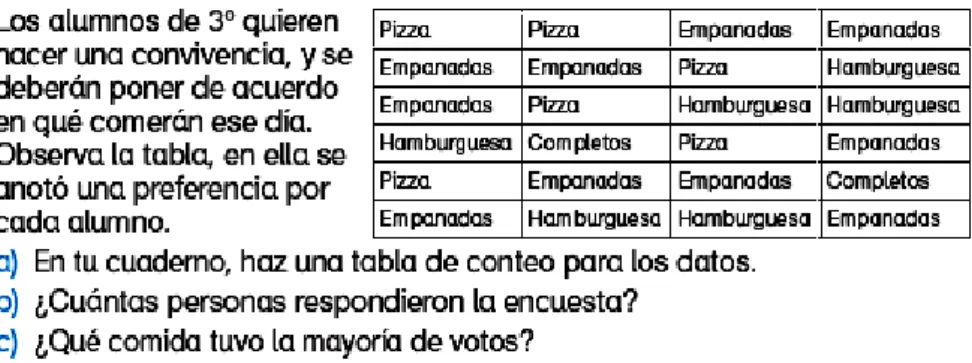 Figura 3 - Habilidad de completar 