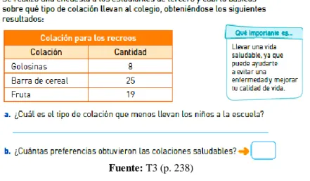 Figura 5 - Habilidad de transformar 