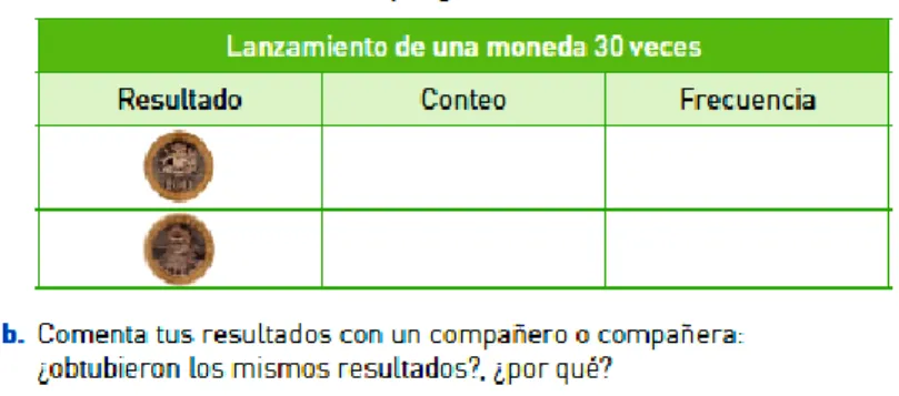 Figura 9 – Actividad  con trabajo grupal 