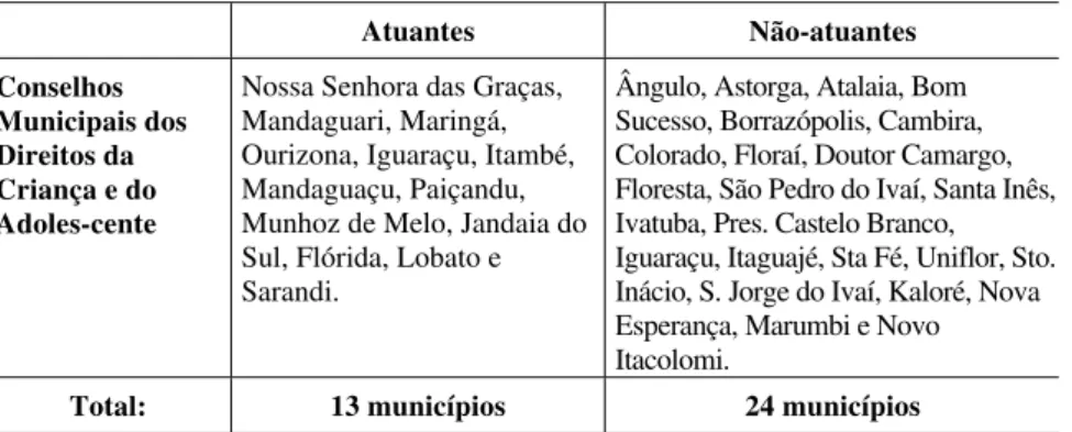 Tabela 1: Relação dos municípios com conselhos atuantes e não atuantes da microrregião