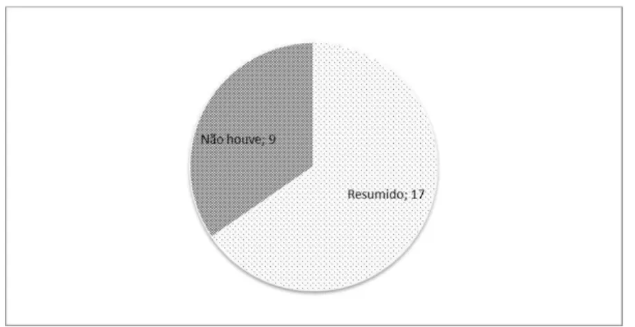 Figura  3 , mais especificamente no estado de Santa Catarina (24), onde o SICOGEA foi proposto por  Pfitscher (2004) e, posteriormente, aprimorado por Nunes (2010) e Uhlmann (2011)