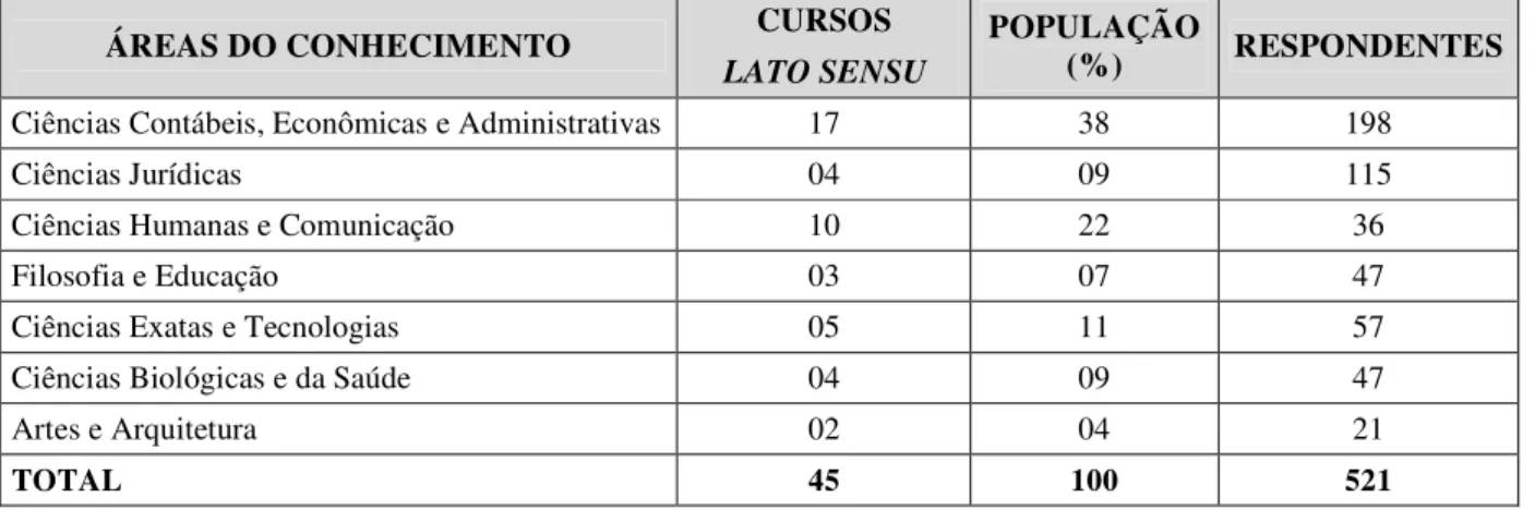 Tabela 1 – Composição da amostra 