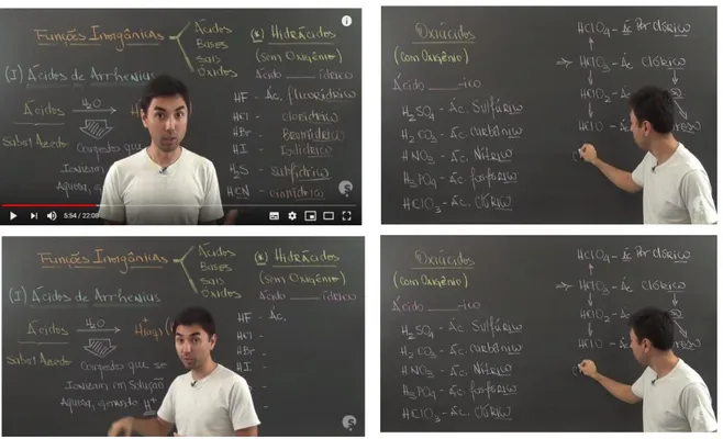 Figura 3. Flames da videoaula Química – Funções Inorgânicas: ácidos, do canal Stoodi. 