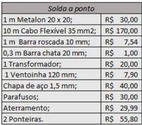 Tabela 1: kit máquina de solda a ponto 